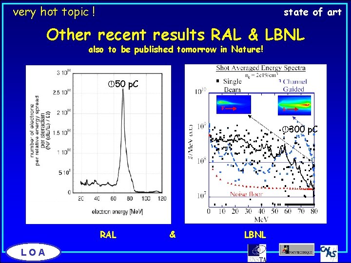 very hot topic ! state of art Other recent results RAL & LBNL also