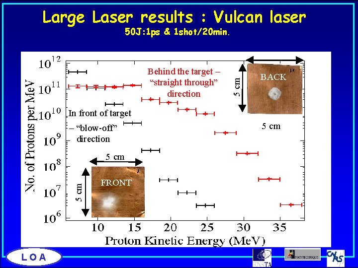 Large Laser results : Vulcan laser Behind the target – “straight through” direction 5