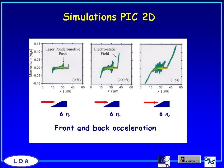 Simulations PIC 2 D 6 nc Front and back acceleration LOA 6 nc 