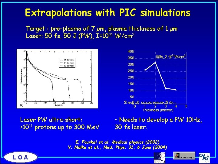 Extrapolations with PIC simulations Target : pre-plasma of 7 µm, plasma thickness of 1