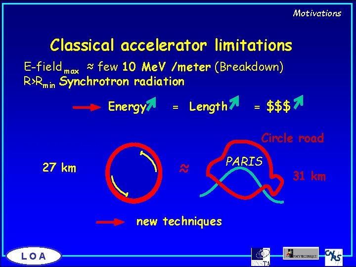 Motivations Classical accelerator limitations E-field max ≈ few 10 Me. V /meter (Breakdown) R>Rmin