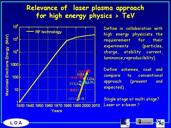 Relevance of laser plasma approach for high energy physics > Te. V 6 10