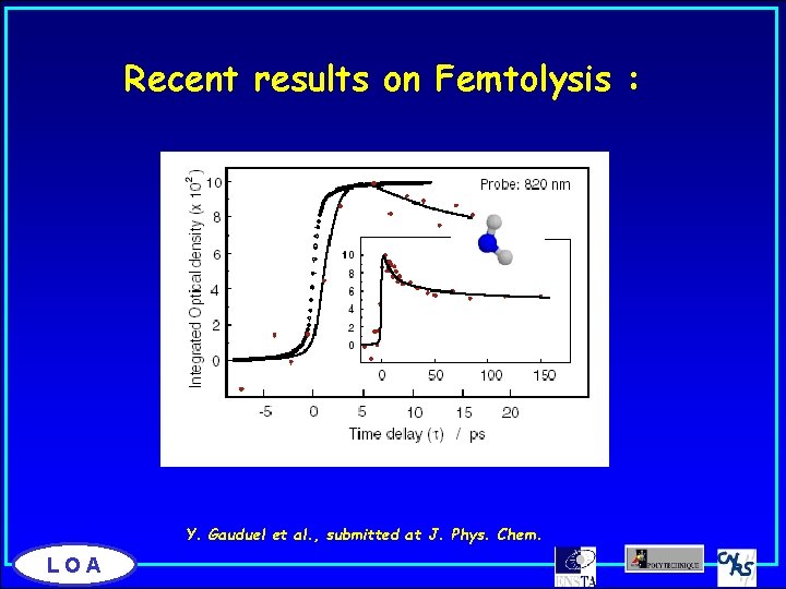 Recent results on Femtolysis : Y. Gauduel et al. , submitted at J. Phys.