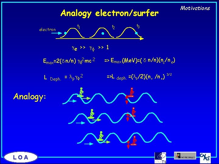 Motivations Analogy electron/surfer electron t 1 t 3 t 2 ge > > gf