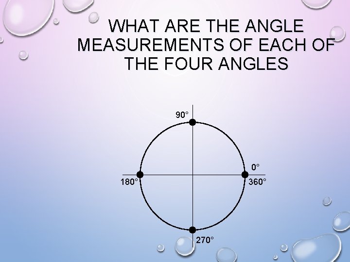 WHAT ARE THE ANGLE MEASUREMENTS OF EACH OF THE FOUR ANGLES 90° 0° 180°