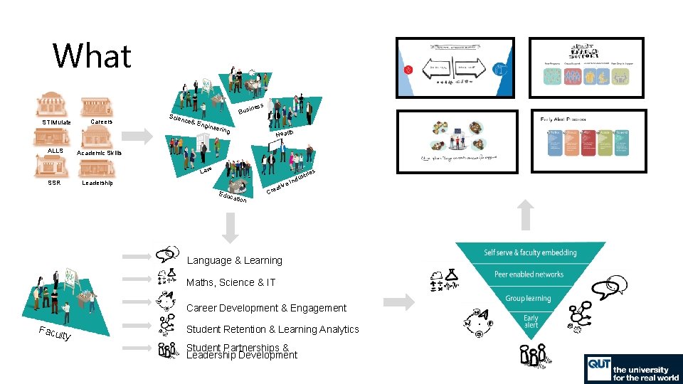 What STIMulate ALLS Careers Scien Bus ce& E ngine ines s ering Health Academic