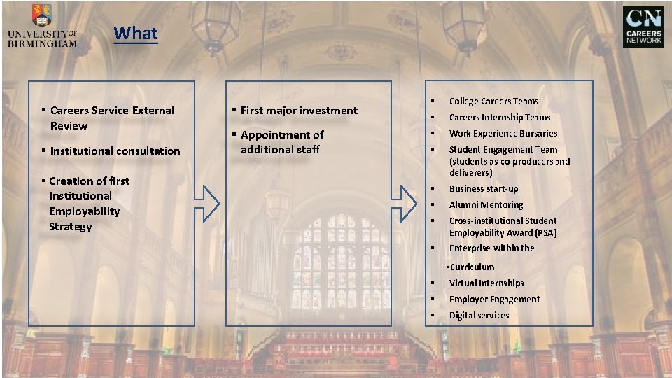 What Careers Service External Review Institutional consultation Creation of first Institutional Employability Strategy First