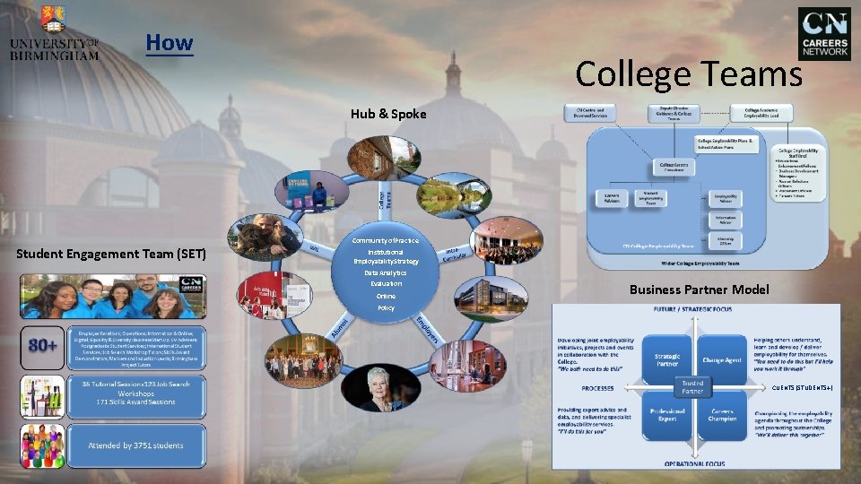 How College Teams Hub & Spoke Student Engagement Team (SET) Community of. Practice Institutional