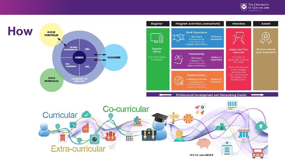 How CRICOS code 00025 B 7 