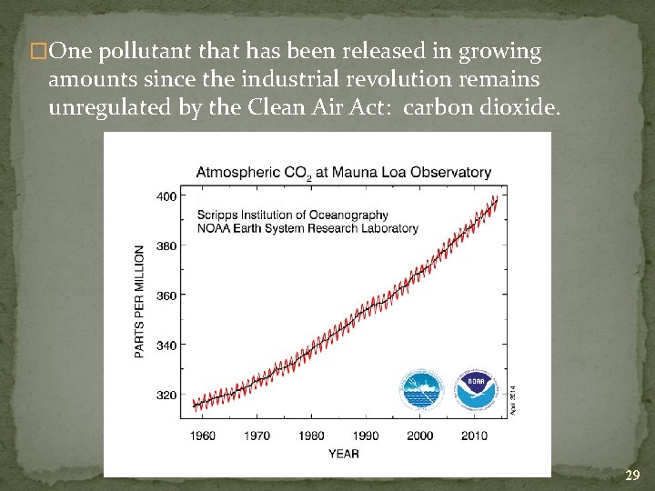 �One pollutant that has been released in growing amounts since the industrial revolution remains