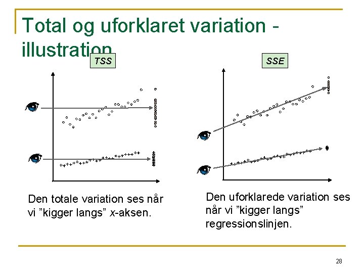 Total og uforklaret variation illustration TSS SSE Den totale variation ses når vi ”kigger