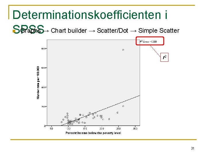 Determinationskoefficienten i Graphs → Chart builder → Scatter/Dot → Simple Scatter SPSS n r