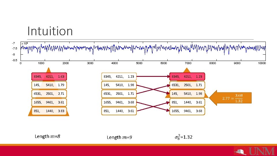 Intuition -7 x 103 -7. 5 -8 -8. 5 0 1000 2000 3000 4000