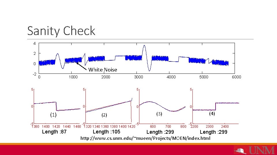 Sanity Check 4 2 0 -2 White Noise 0 1000 2000 3000 4000 5