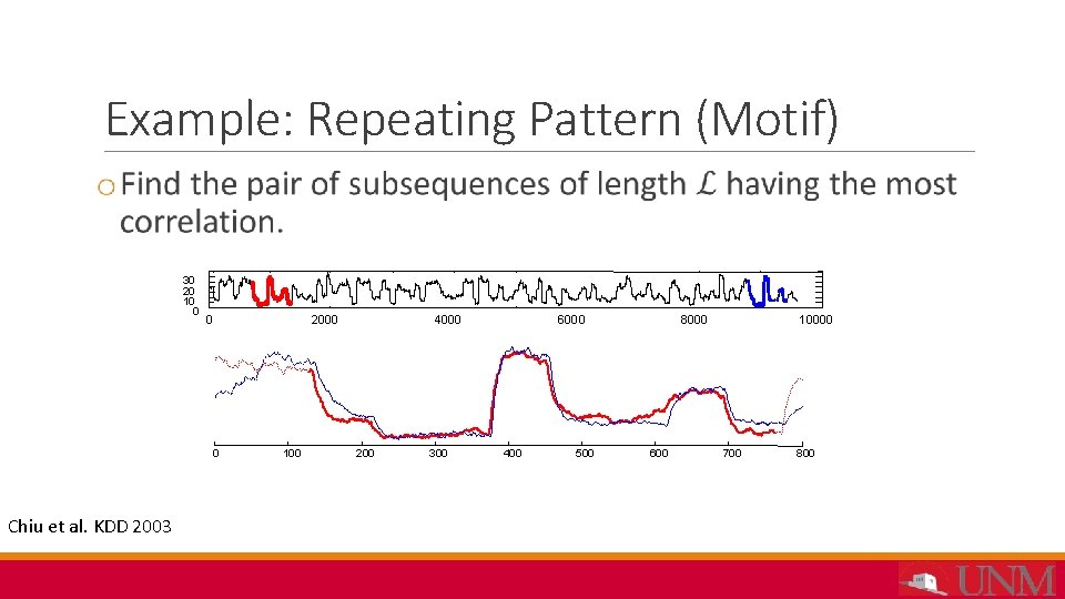 Example: Repeating Pattern (Motif) 30 20 10 0 0 2000 0 Chiu et al.