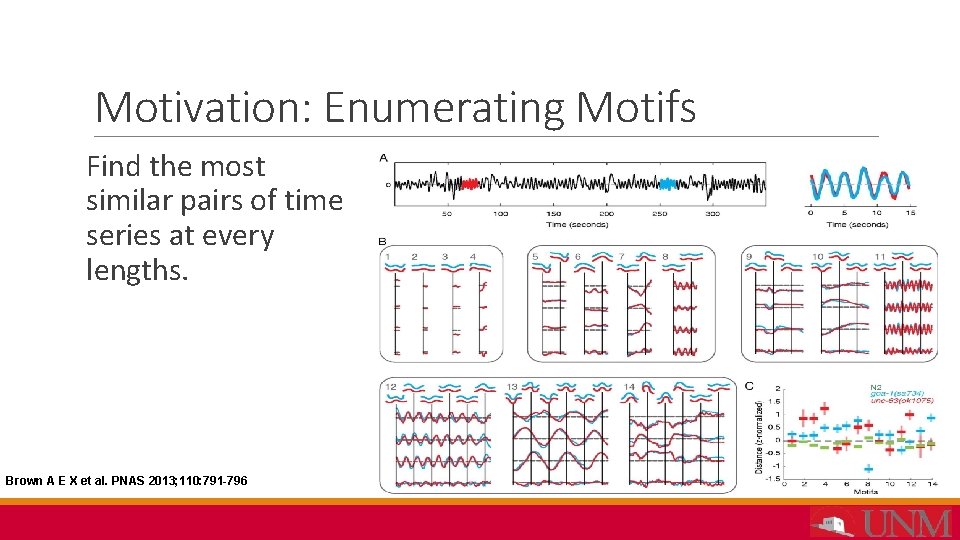 Motivation: Enumerating Motifs Find the most similar pairs of time series at every lengths.