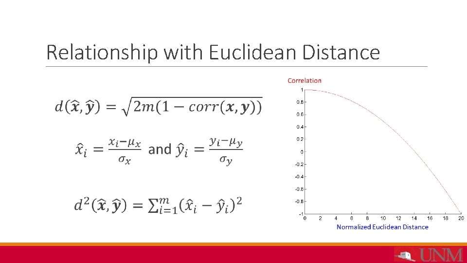 Relationship with Euclidean Distance 