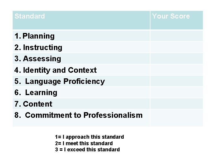 Standard Your Score 1. Planning 2. Instructing 3. Assessing 4. Identity and Context 5. Standard Your Score 1. Planning 2. Instructing 3. Assessing 4. Identity and Context 5.