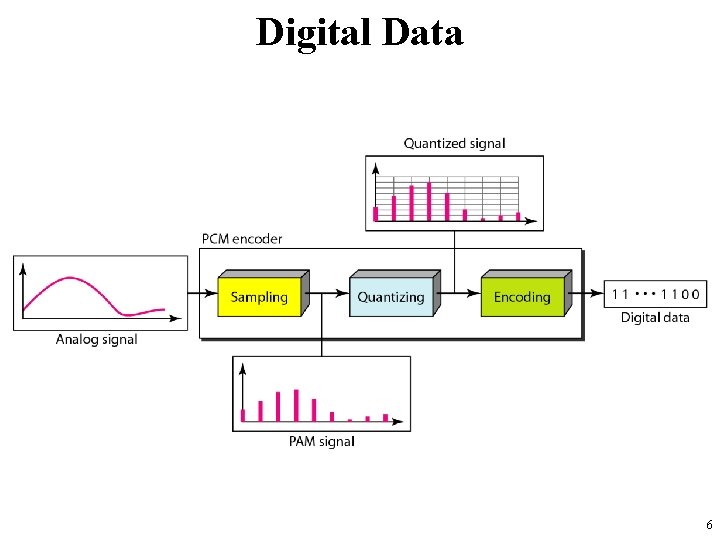 Digital Data 6 