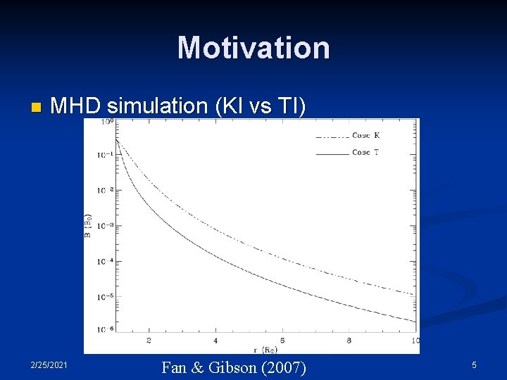 Motivation n MHD simulation (KI vs TI) 2/25/2021 AGU/SPD 2008 Fan & Gibson (2007)