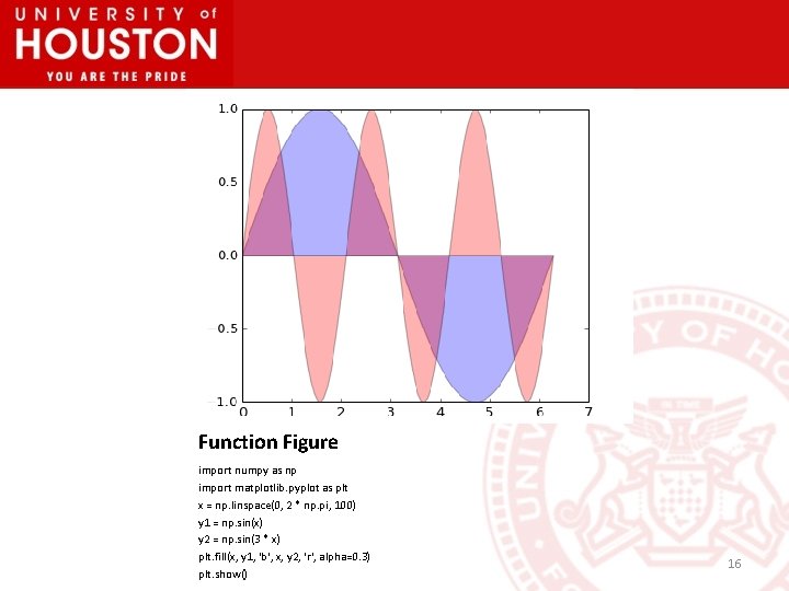 Function Figure import numpy as np import matplotlib. pyplot as plt x = np.