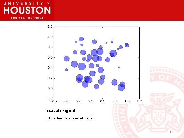 Scatter Figure plt. scatter(x, y, s=area, alpha=0. 5) 17 