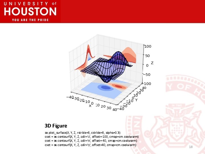 3 D Figure ax. plot_surface(X, Y, Z, rstride=8, cstride=8, alpha=0. 3) cset = ax.