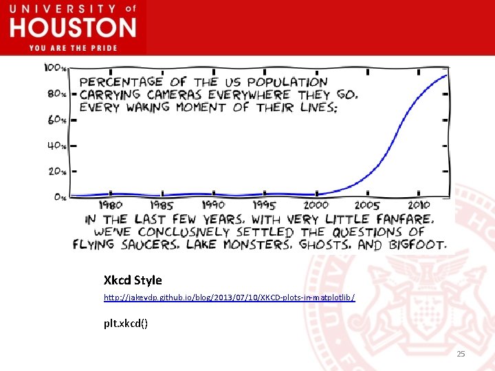 Xkcd Style http: //jakevdp. github. io/blog/2013/07/10/XKCD-plots-in-matplotlib / plt. xkcd() 25 