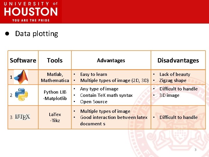 Data plotting l Software 1 Tools Advantages Disadvantages Matlab, • Easy to learn •