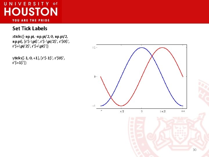 Set Tick Labels xticks([-np. pi, -np. pi/2, 0, np. pi/2, np. pi], [r'$-pi$', r'$-pi/2$',