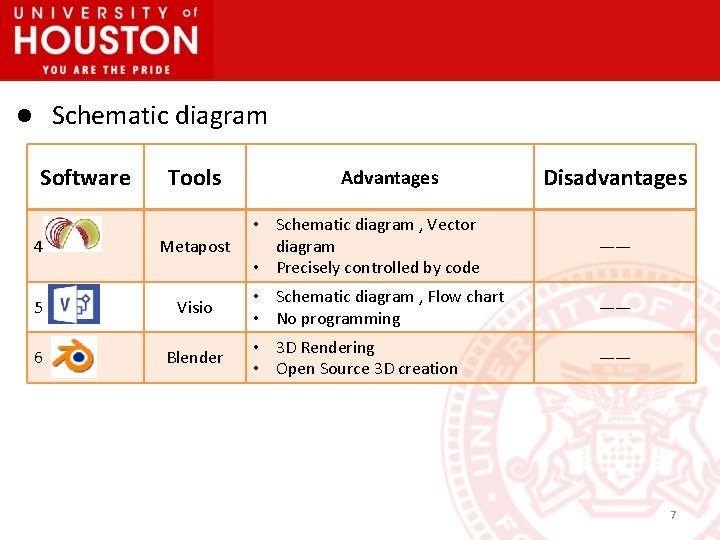 Schematic diagram l Software Tools 4 Metapost 5 Visio 6 Blender Advantages Disadvantages •