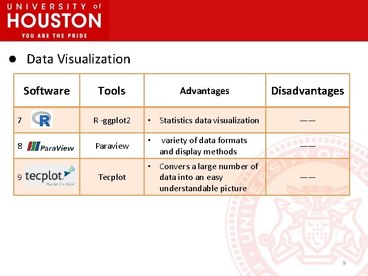 Data Visualization l Software Tools Advantages Disadvantages 7 R -ggplot 2 • Statistics data