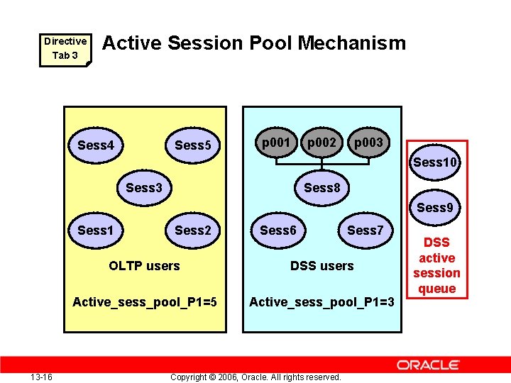Directive Tab 3 Active Session Pool Mechanism Sess 4 Sess 5 p 001 p