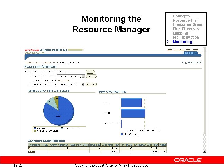 Monitoring the Resource Manager 13 -27 Copyright © 2006, Oracle. All rights reserved. Concepts