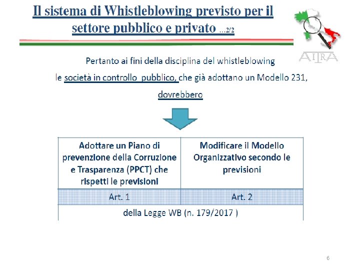 Differenza Accesso Civico Semplice E Generalizzato Gli obblighi di trasparenza e accesso civico semplice