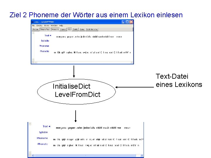 Ziel 2 Phoneme der Wörter aus einem Lexikon einlesen Initialise. Dict Level. From. Dict