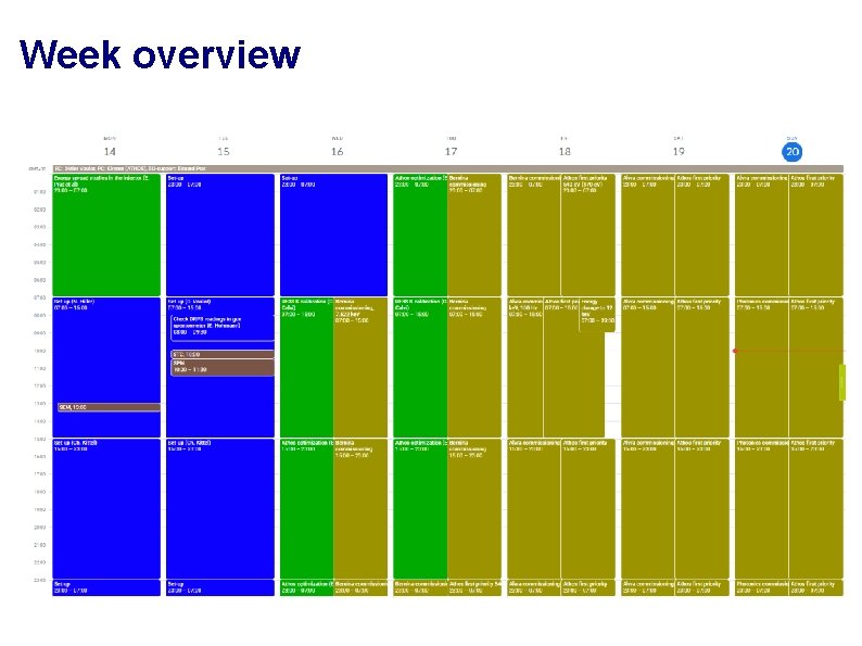 Week overview 