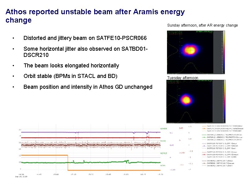 Athos reported unstable beam after Aramis energy change Sunday afternoon, after AR energy change