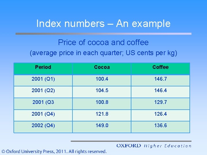 Index numbers – An example Price of cocoa and coffee (average price in each