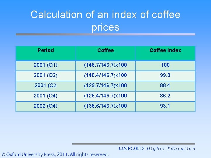 Calculation of an index of coffee prices Period Coffee Index 2001 (Q 1) (146.