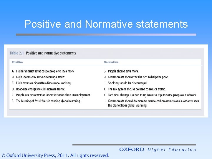 Positive and Normative statements 