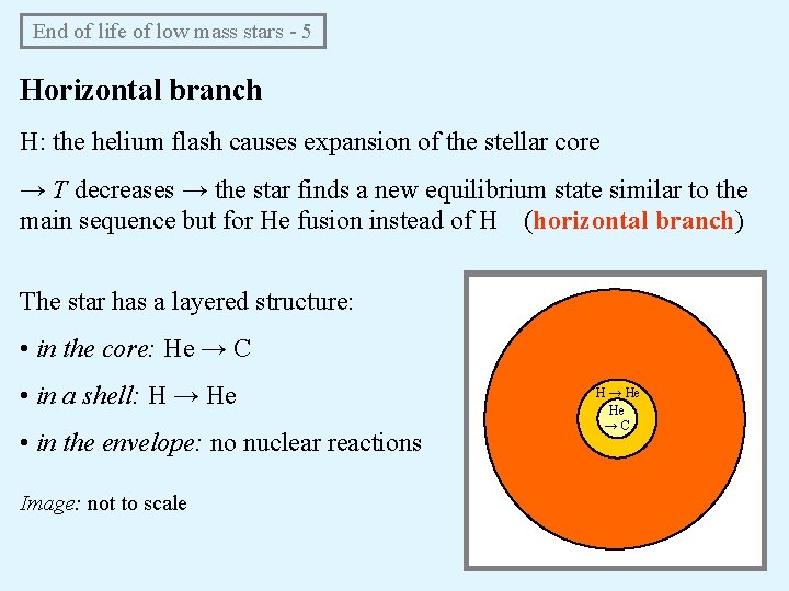 End of life of low mass stars - 5 Horizontal branch H: the helium