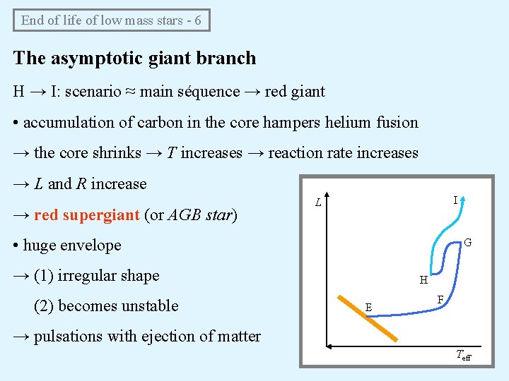 End of life of low mass stars - 6 The asymptotic giant branch H