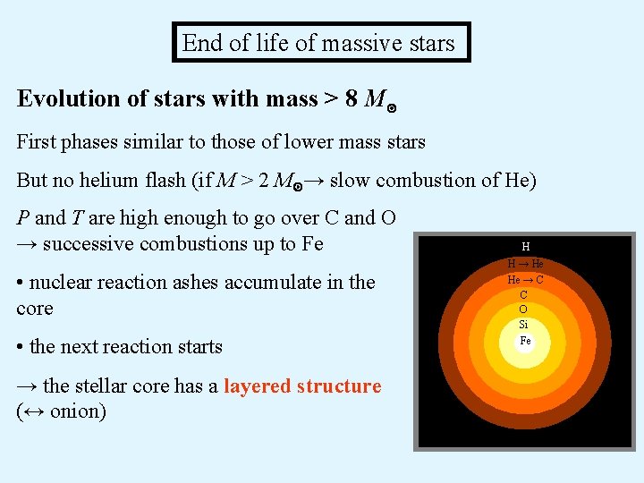 End of life of massive stars Evolution of stars with mass > 8 M