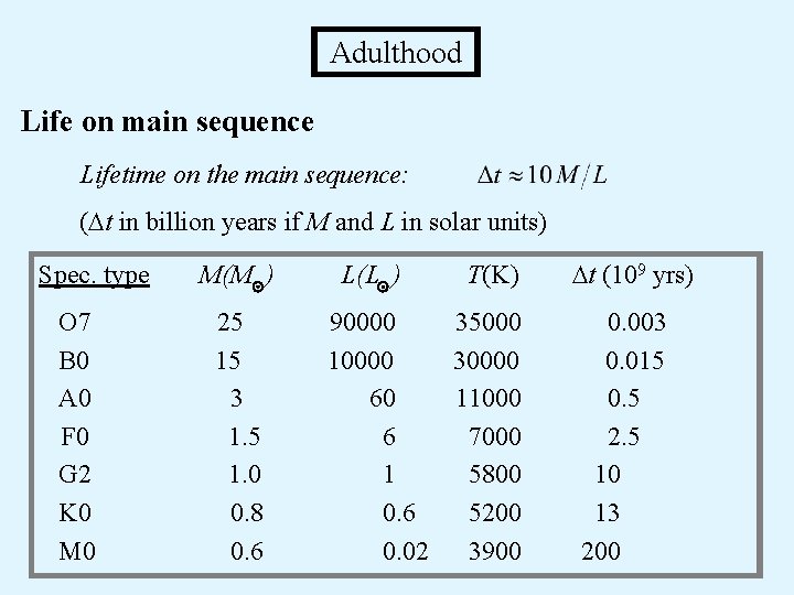 Adulthood Life on main sequence Lifetime on the main sequence: ( t in billion