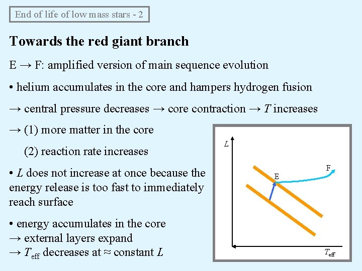 End of life of low mass stars - 2 Towards the red giant branch