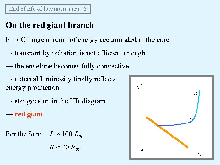 End of life of low mass stars - 3 On the red giant branch