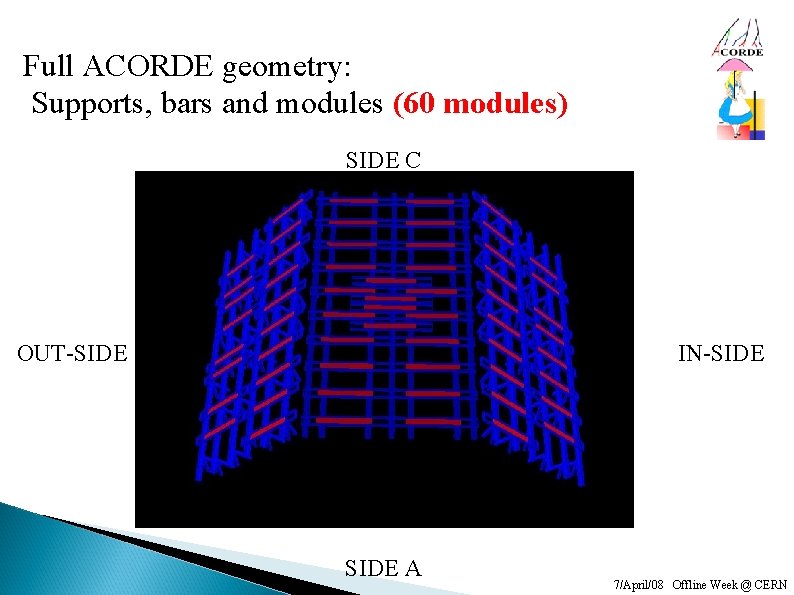 Full ACORDE geometry: Supports, bars and modules (60 modules) SIDE C OUT-SIDE IN-SIDE A