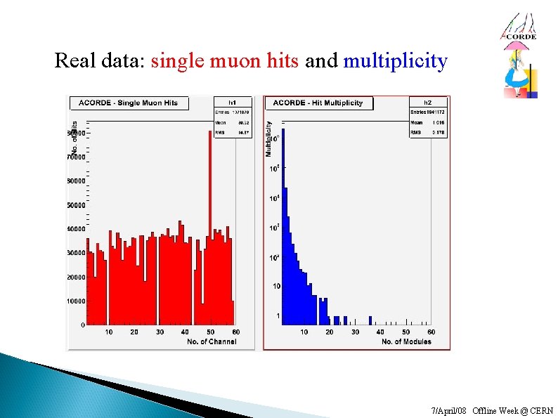 Real data: single muon hits and multiplicity 7/April/08 Offline Week @ CERN 