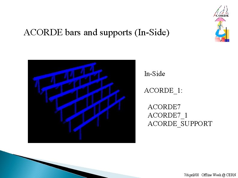 ACORDE bars and supports (In-Side) In-Side ACORDE_1: ACORDE 7_1 ACORDE_SUPPORT 7/April/08 Offline Week @